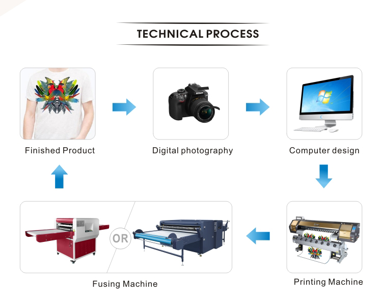 High Quality Garment Continuous Fusing Machine For Clothing